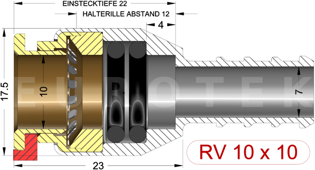 description